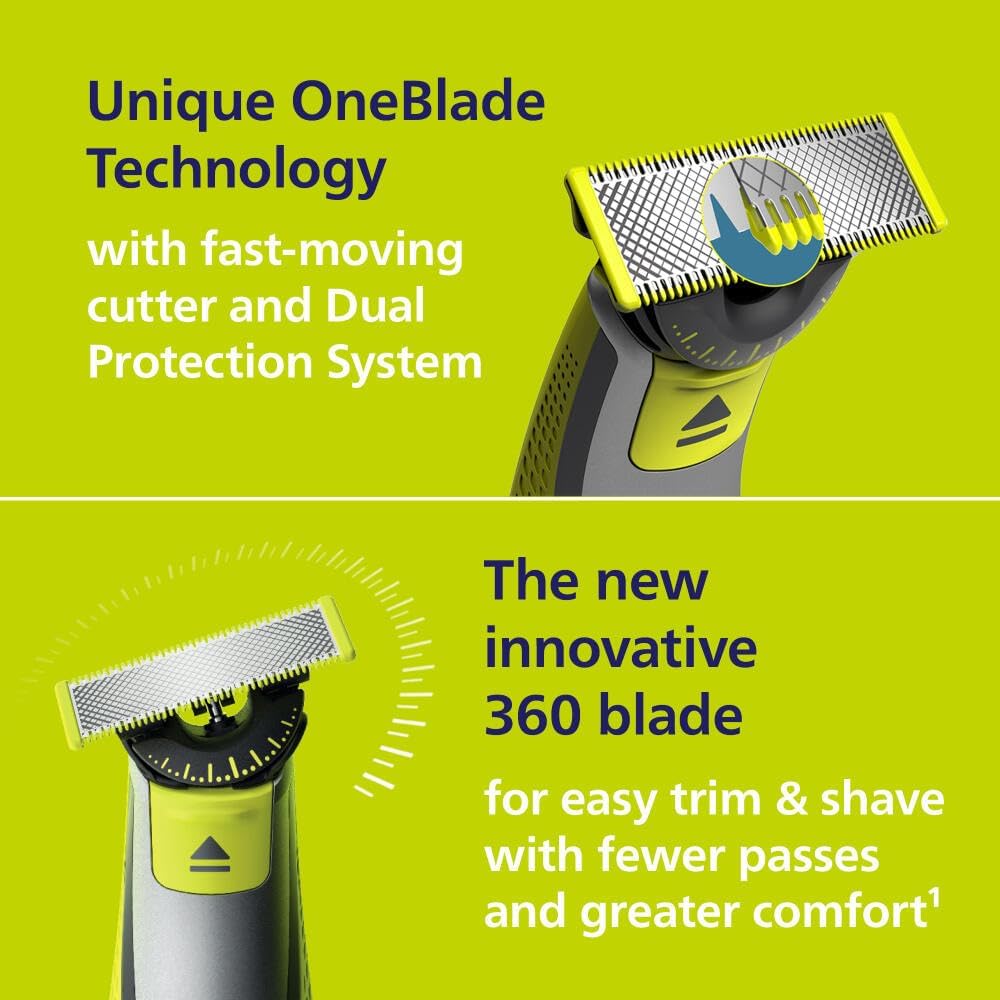 Unique OneBlade Technology with fast-moving cutter and Dual Protection System.
The new innovative 360 blade for easy trim & shave with fewer passes and greater comfort